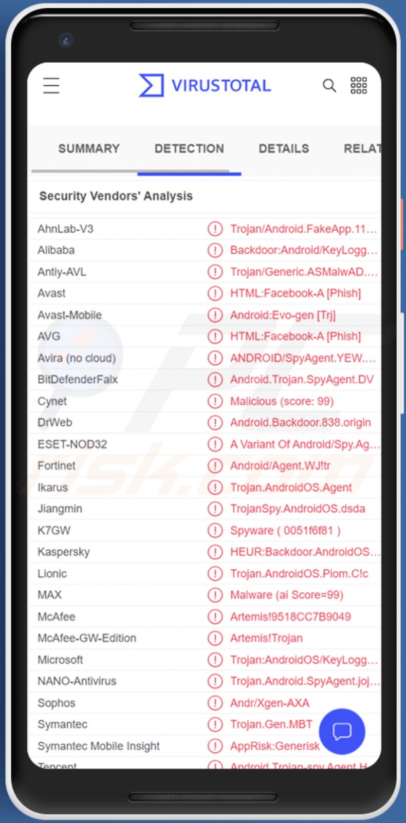 AIVARAT malware détections sur VirusTotal