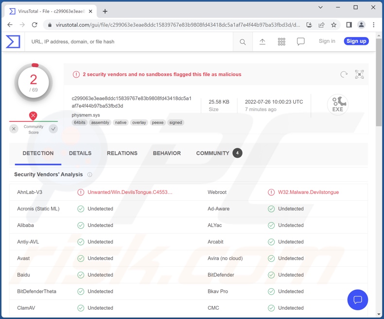 Détections de malwares DevilsTongue sur VirusTotal