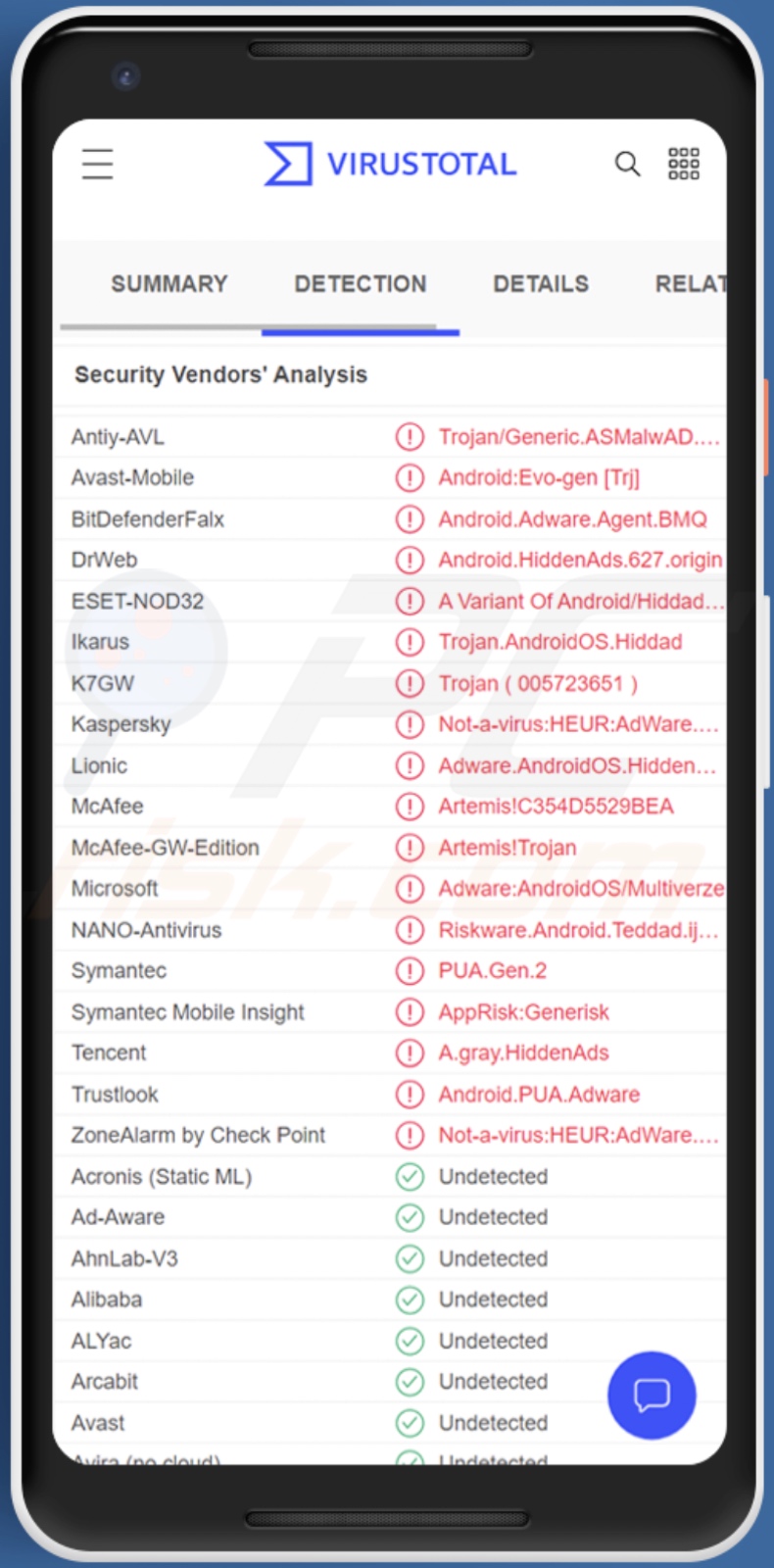 Détections de logiciels malveillants HiddenAds sur VirusTotal