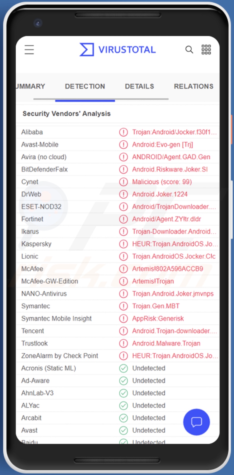 Détections de logiciels malveillants Toll Fraud sur VirusTotal