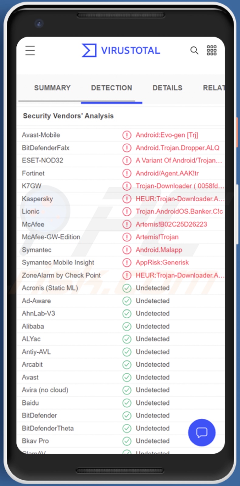 Détections de logiciels malveillants DawDropper sur VirusTotal