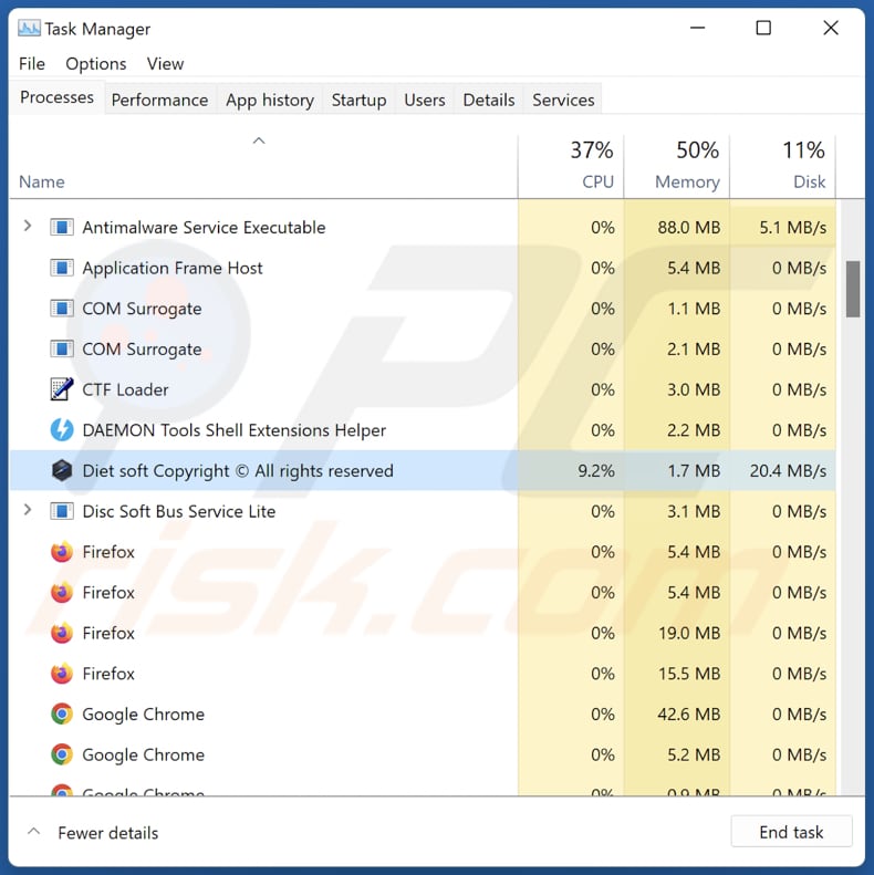 adware de régime en cours d'exécution dans le gestionnaire de tâches en tant que Diet soft Copyright Tous droits réservés