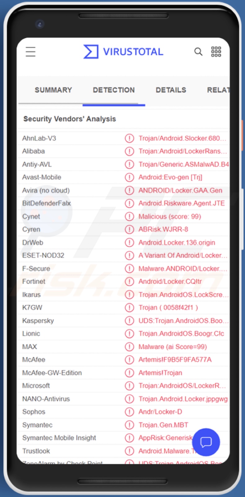 Détections de logiciels malveillants de verrouillage d'écran sur VirusTotal