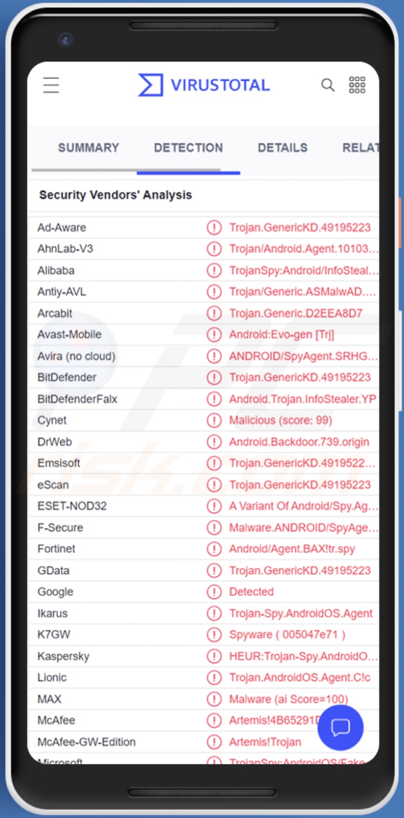 888 RAT malware detections on VirusTotal