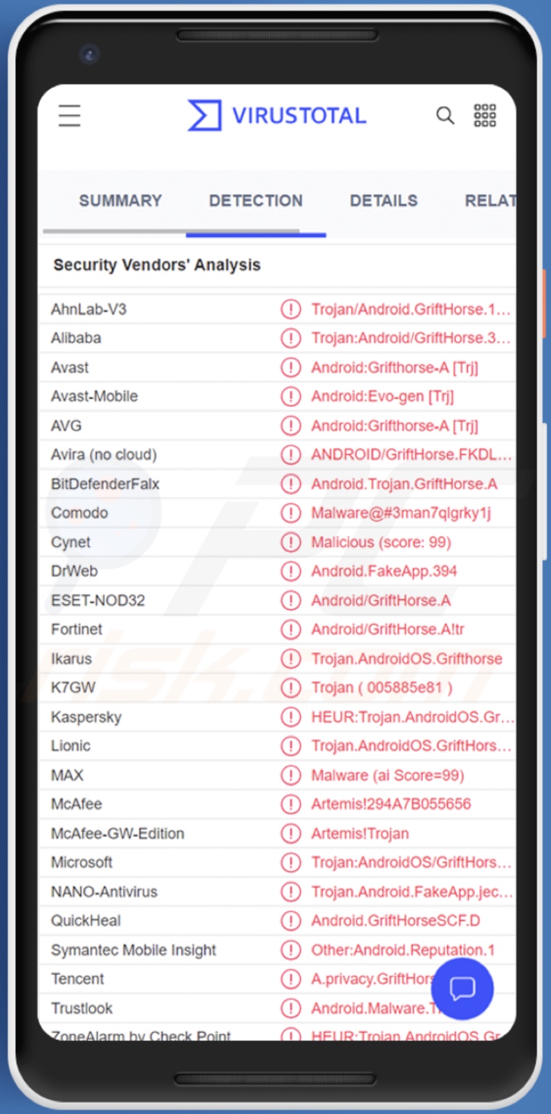 Détections de logiciels malveillants GriftHorse sur VirusTotal