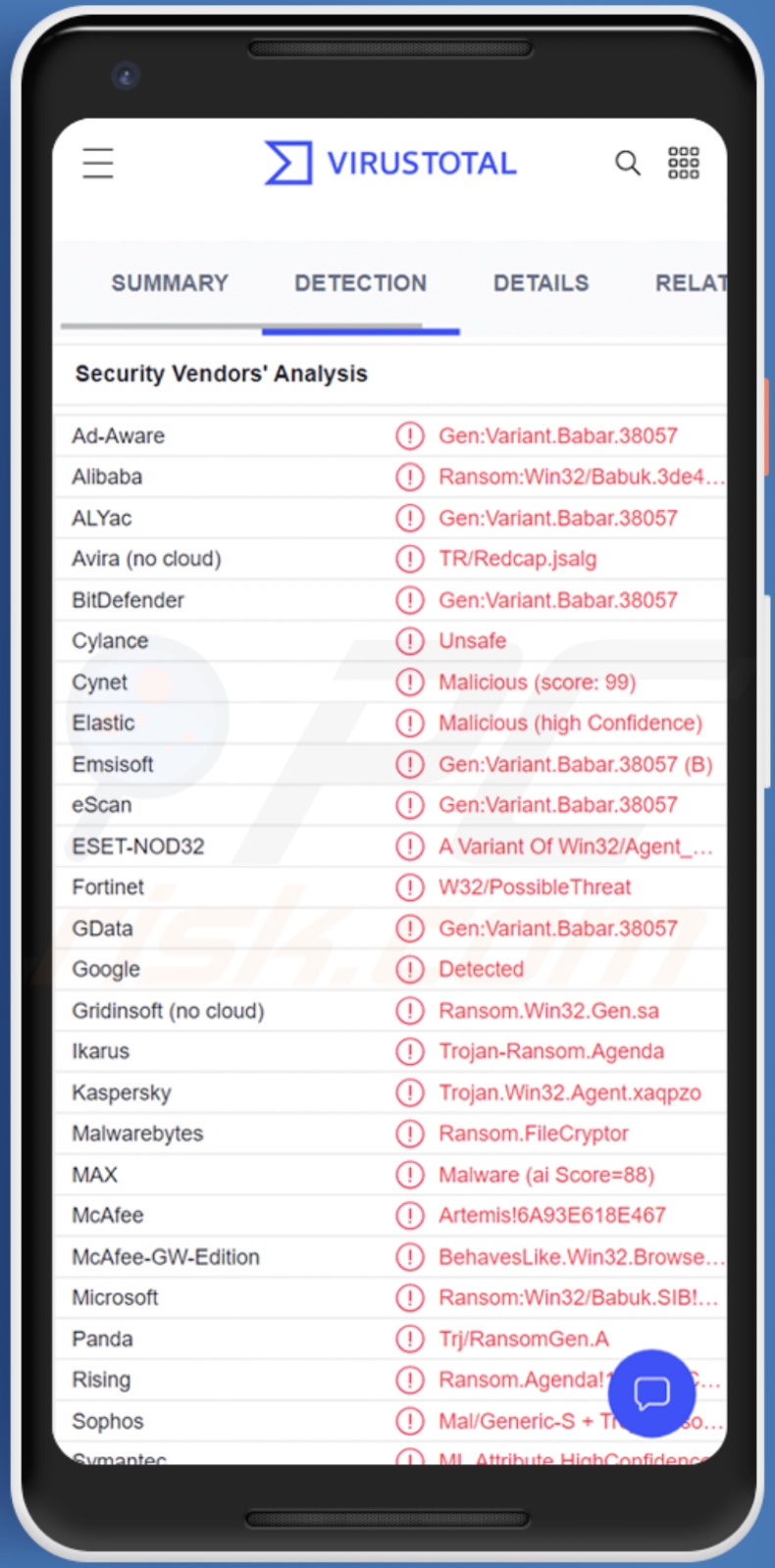 Détections de logiciels malveillants Harly sur VirusTotal