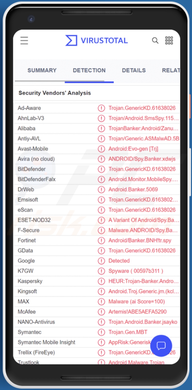 Détections de malware Zanubis sur VirusTotal