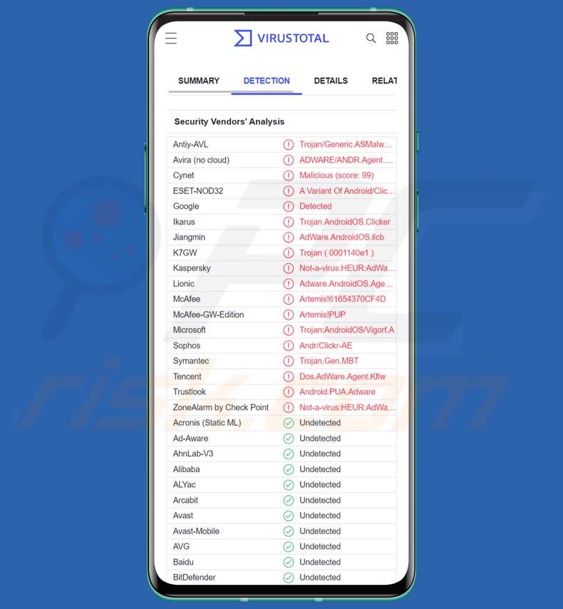 Détections de logiciels malveillants Clicker sur VirusTotal