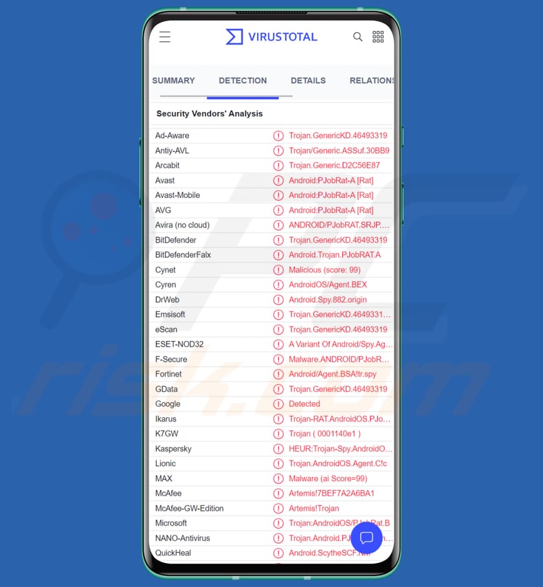 Liste des détections de logiciels malveillants Android PJobRAT sur VirusTotal
