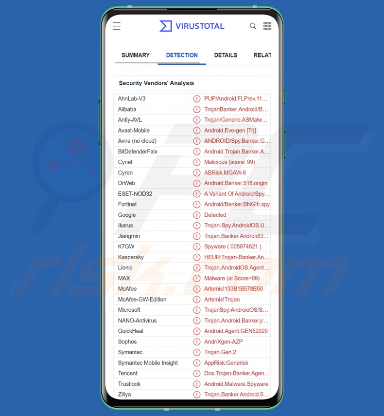 Détections de malware AxBanker sur VirusTotal