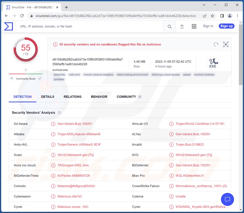 Détections du programme d'installation de logiciels malveillants Cloud 9 sur VirusTotal