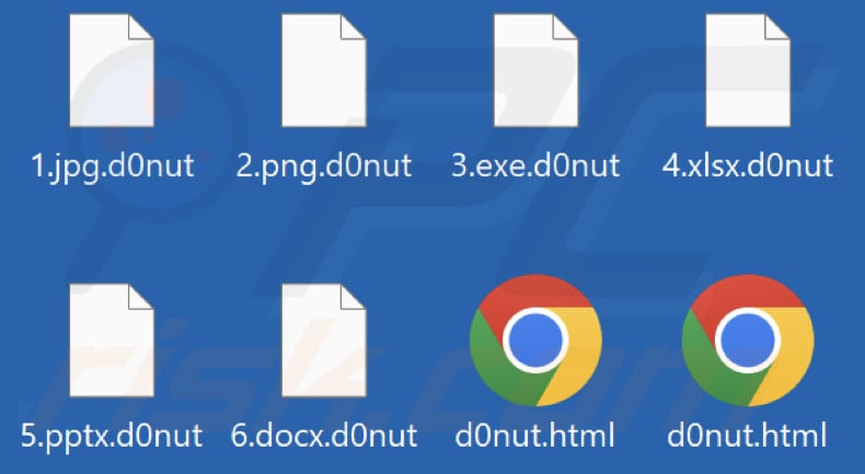 Fichiers cryptés par le rançongiciel D0nut (extension .d0nut)