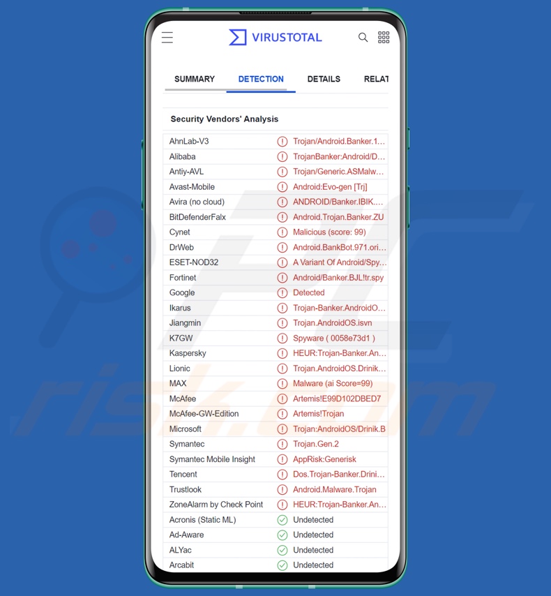 Détections de logiciels malveillants Elibomi sur VirusTotal