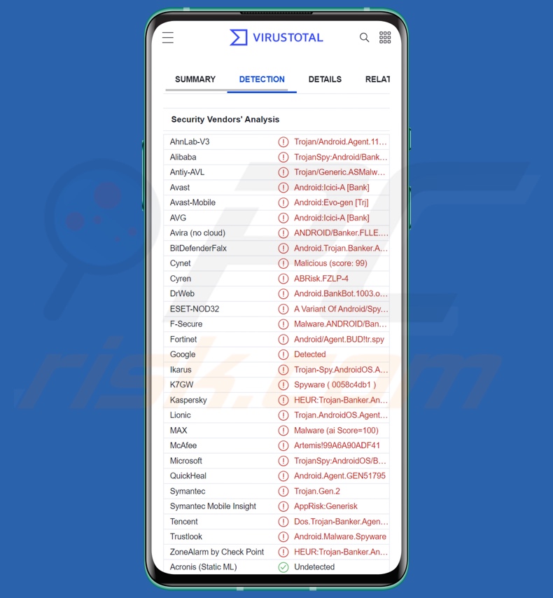 Détections de logiciels malveillants IcRAT sur VirusTotal