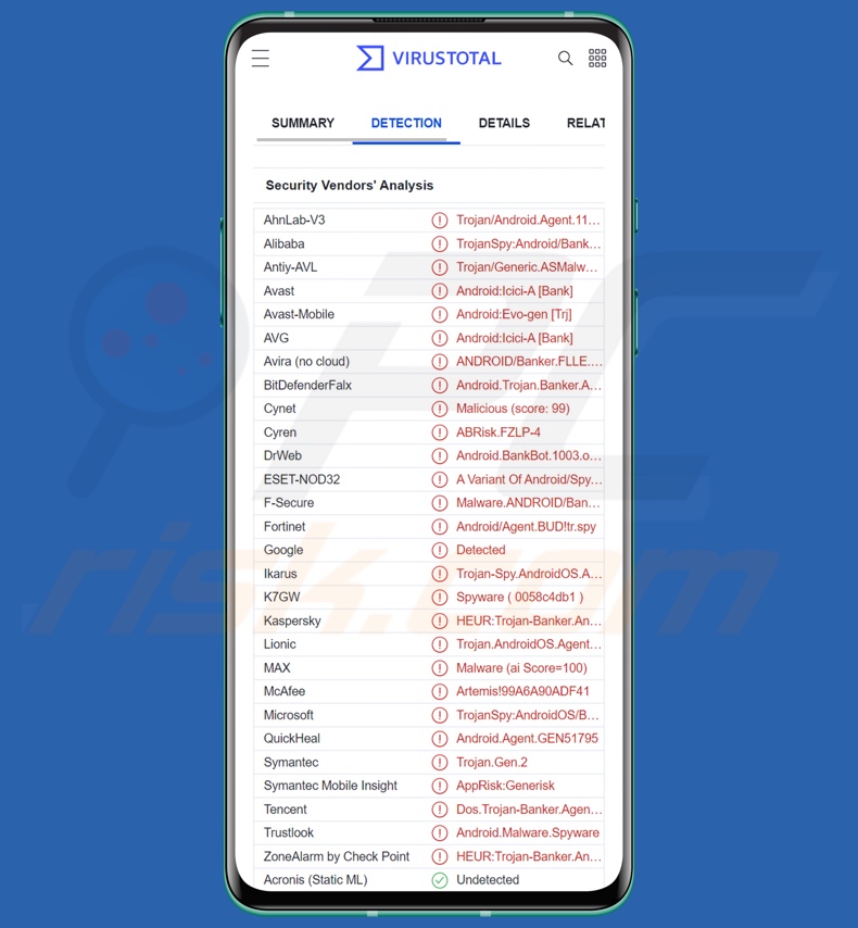 Détections de logiciels malveillants IcRAT sur VirusTotal