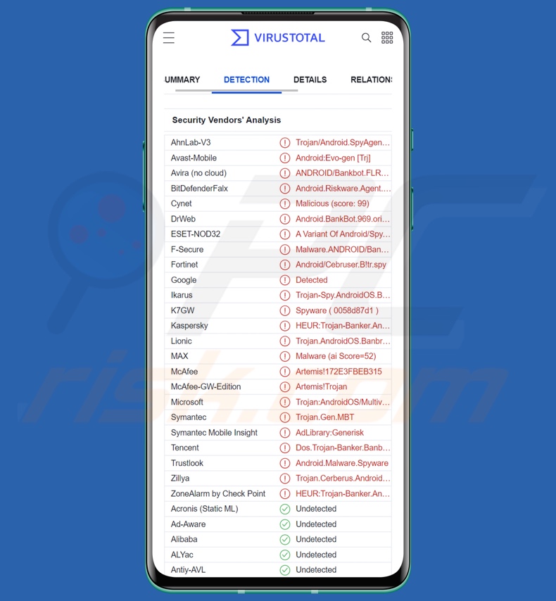 Détections de logiciels malveillants BrasDex sur VirusTotal