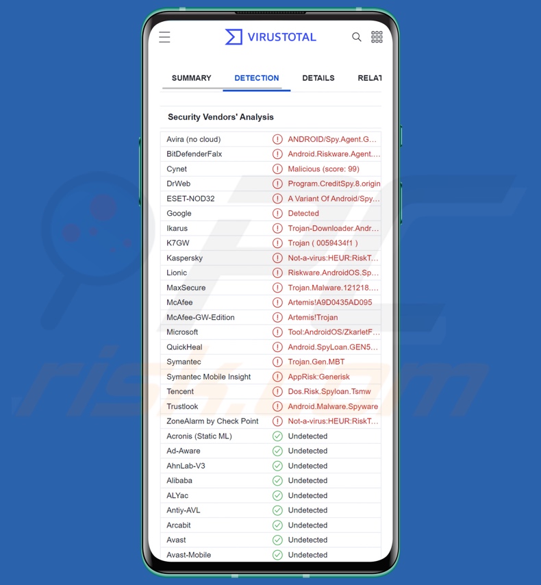 Détections de logiciels malveillants MoneyMonger sur VirusTotal