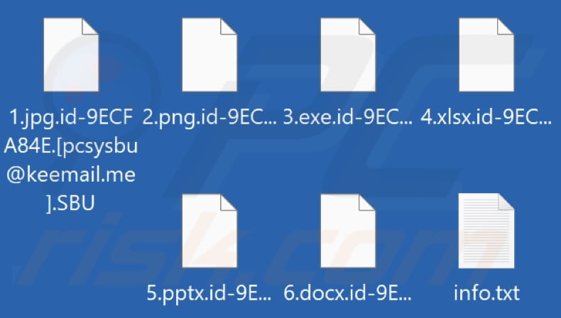Fichiers cryptés par le rançongiciel SBU (extension .SBU)
