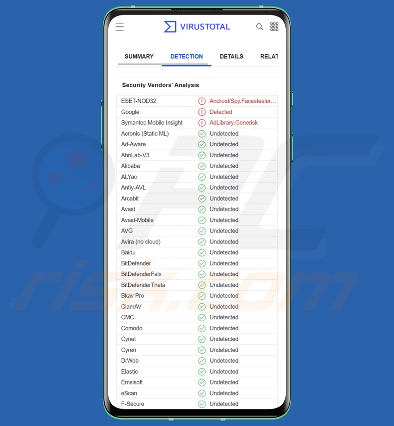 Détections de malwares Schoolyard Bully sur VirusTotal