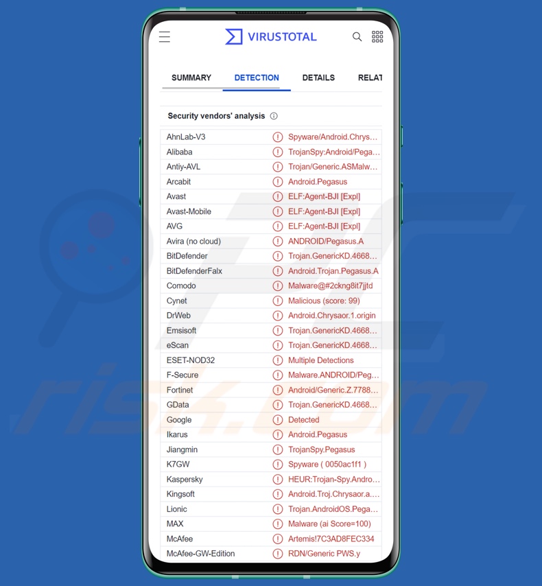 Détections de malwares Pegasus sur VirusTotal