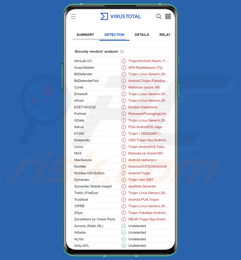 Détections de logiciels malveillants TgToxic sur VirusTotal