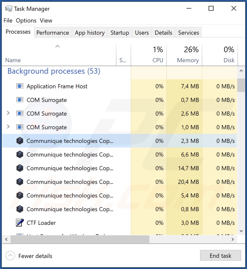 Processus d'adware Communique sur le Gestionnaire des tâches de Windows (technologies Communique Copyright (c) - nom du processus)