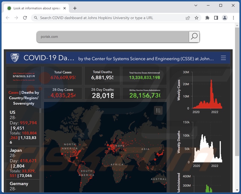 Page d'accueil du pirate de navigateur COVID Dashboard