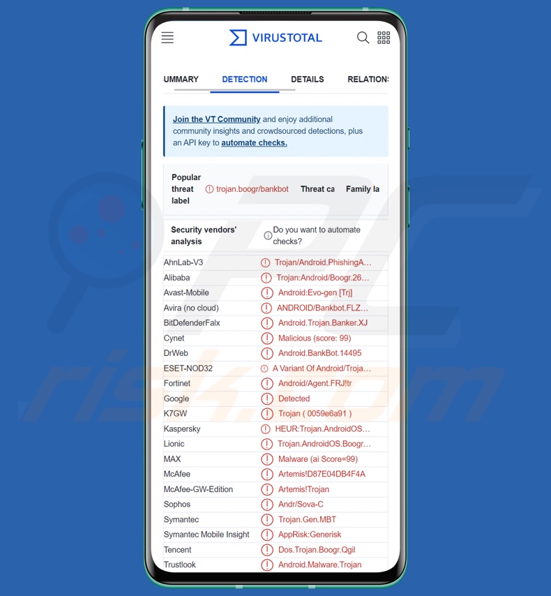 Détections de logiciels malveillants Nexus sur VirusTotal