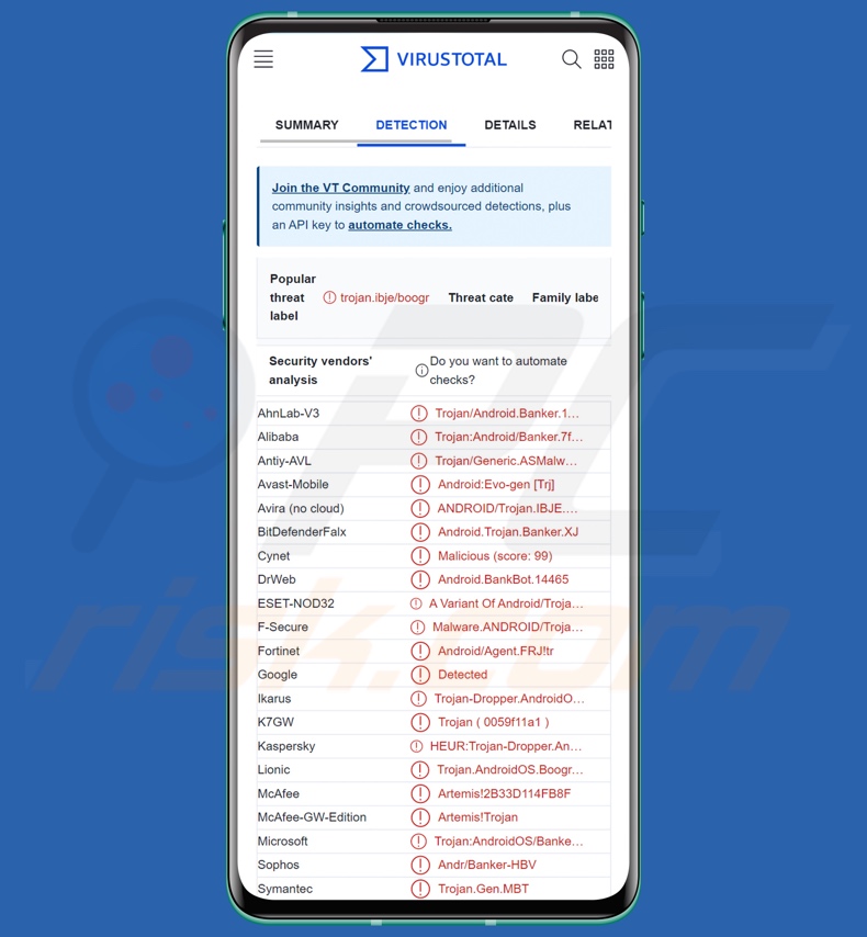 Chameleon malware détections sur VirusTotal