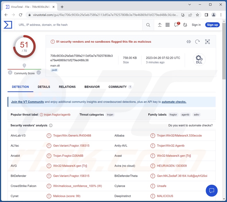 MgBot malware detections on VirusTotal