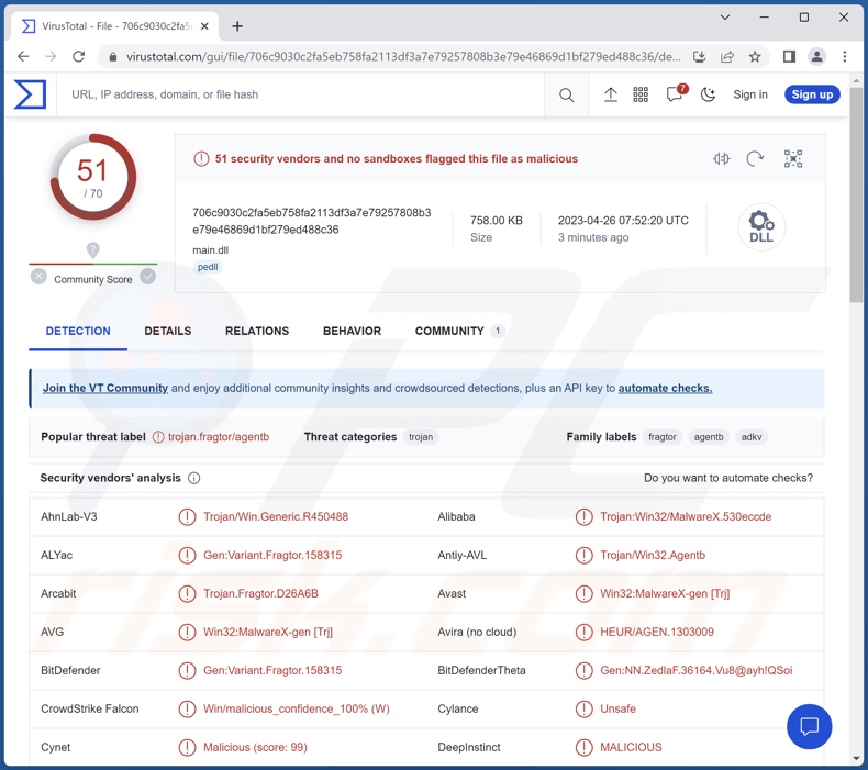 MgBot malware detections on VirusTotal