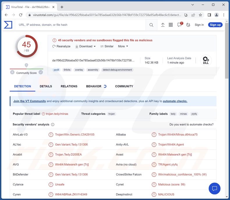 Minas malware détections sur VirusTotal
