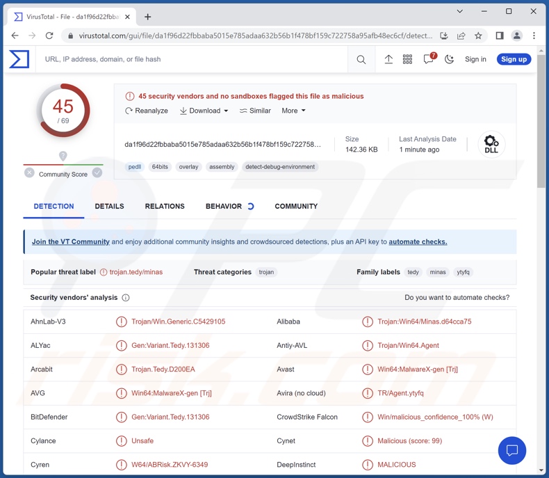 Minas malware détections sur VirusTotal