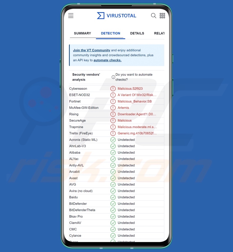 CraxsRAT détections de logiciels malveillants sur VirusTotal