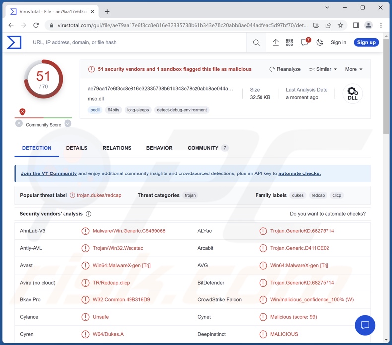 Duke malware détections sur VirusTotal