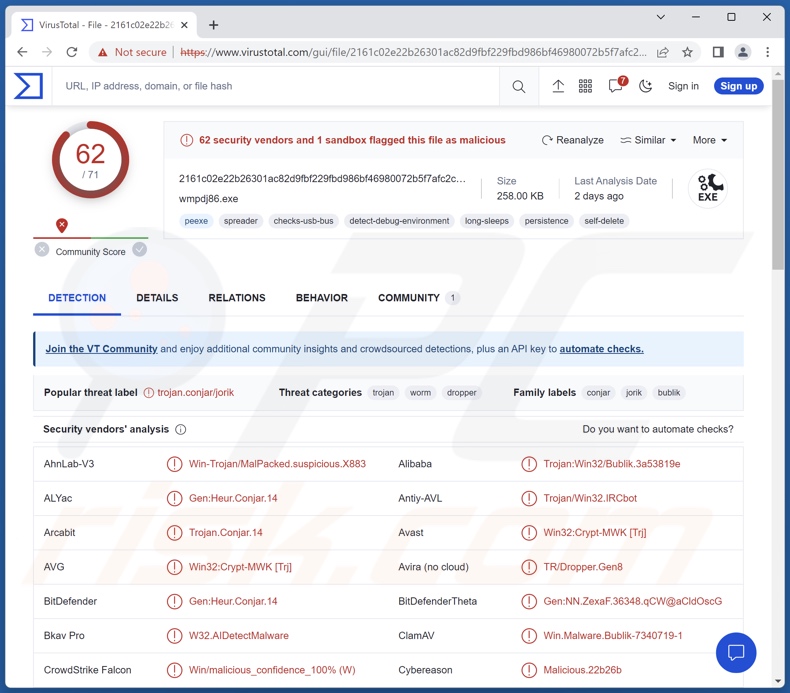 Jorik malware detections on VirusTotal