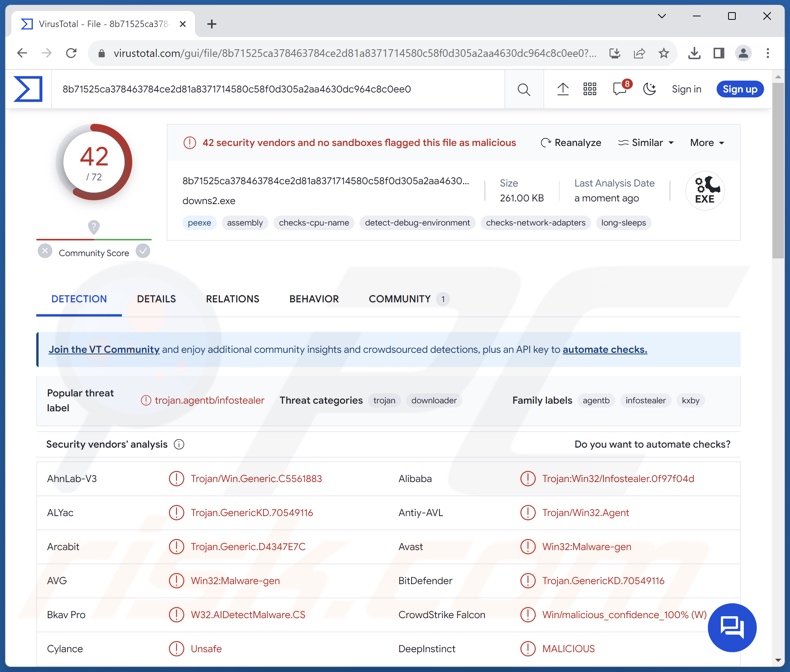 Détections de logiciels malveillants MrAnon sur VirusTotal