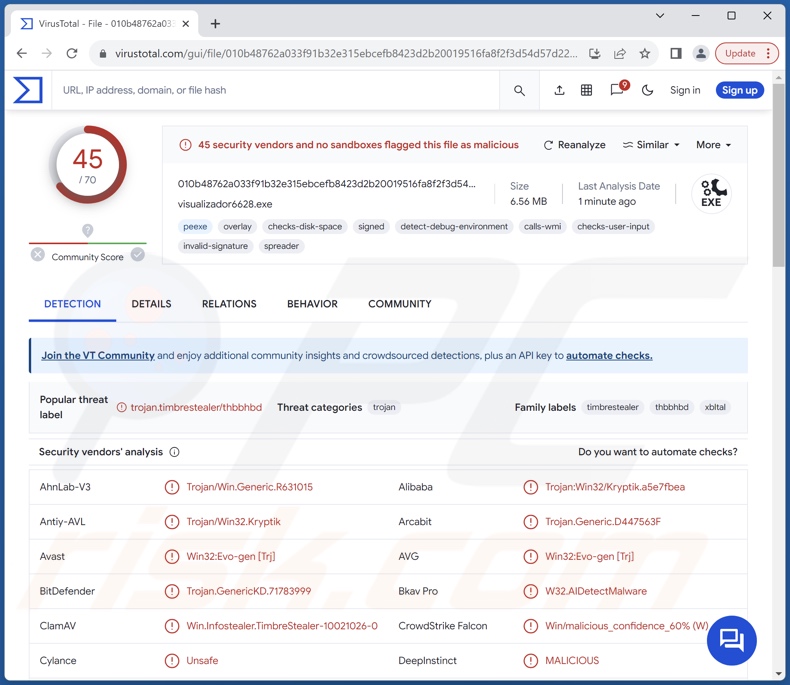 TimbreStealer détections de logiciels malveillants sur VirusTotal