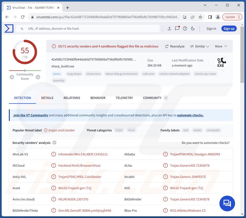 Détections de logiciels malveillants Sharp sur VirusTotal