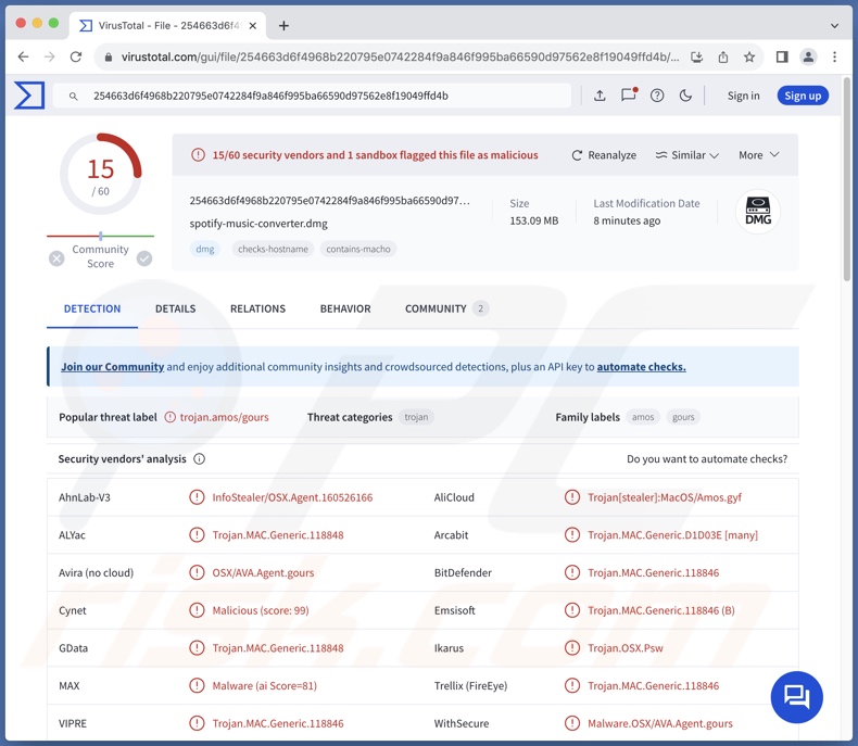 Cuckoo détections de logiciels malveillants sur VirusTotal