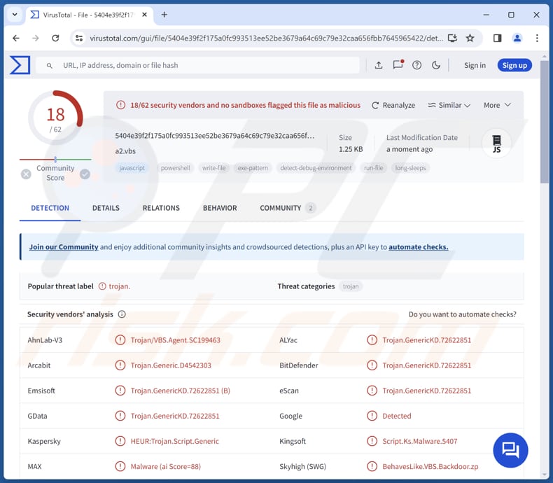 TAMECAT logiciel malveillant à porte dérobée