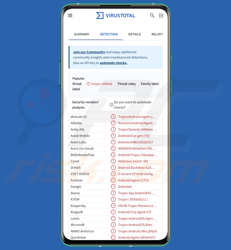 Détections du logiciel malveillant Rafel sur VirusTotal
