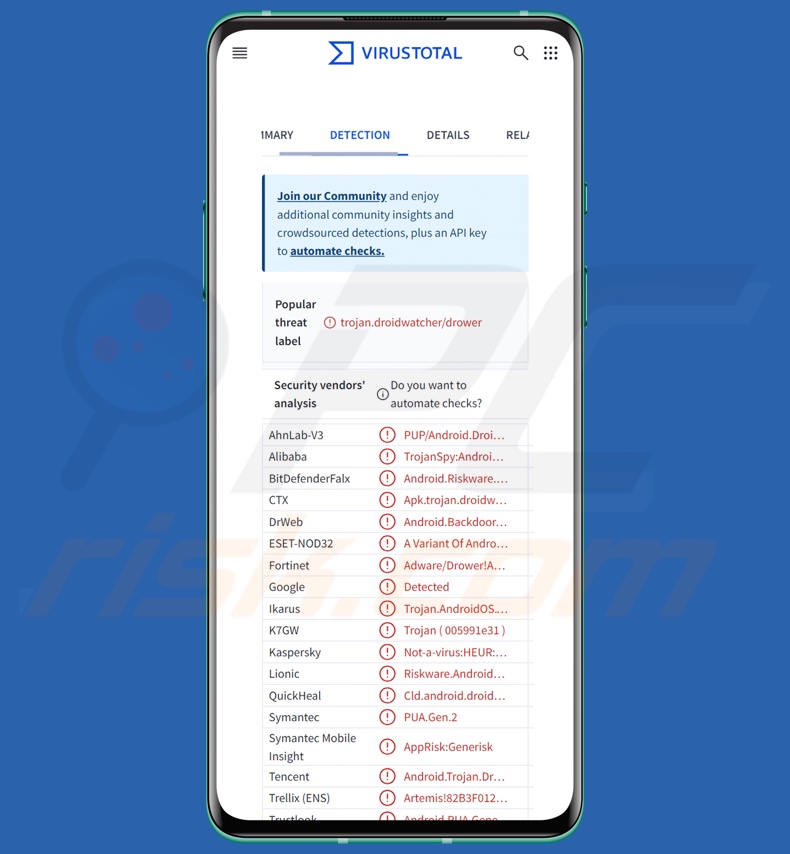 PlainGnome détections de logiciels malveillants sur VirusTotal