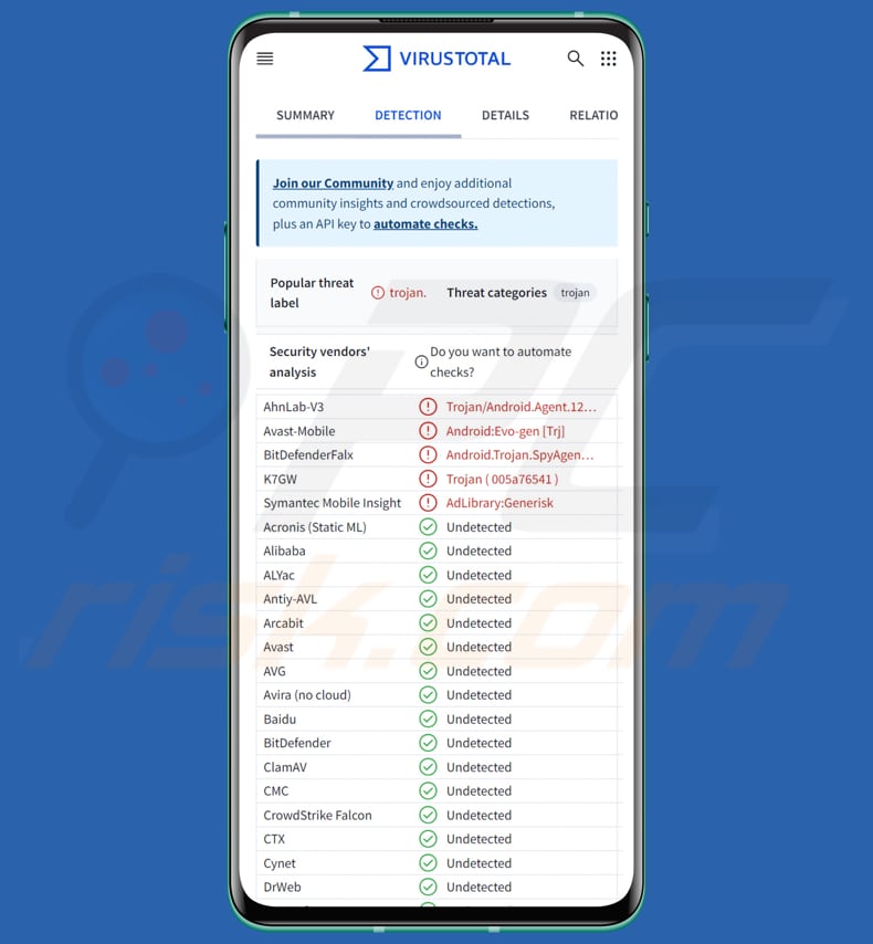 KoSpy android logiciels malveillants
