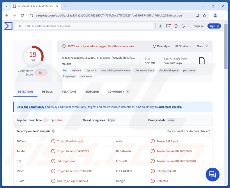 r77 détections de logiciels malveillants sur VirusTotal