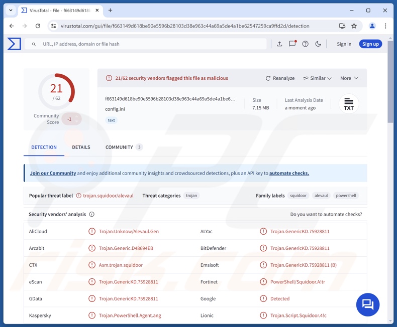 Détections de logiciels malveillants Squidoor sur VirusTotal