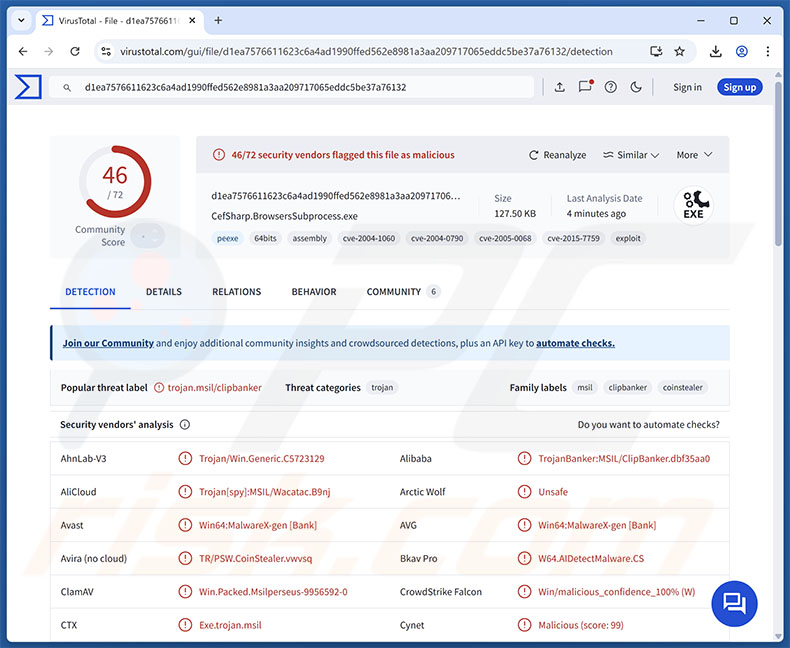 Détections du malware Gremlin sur VirusTotal