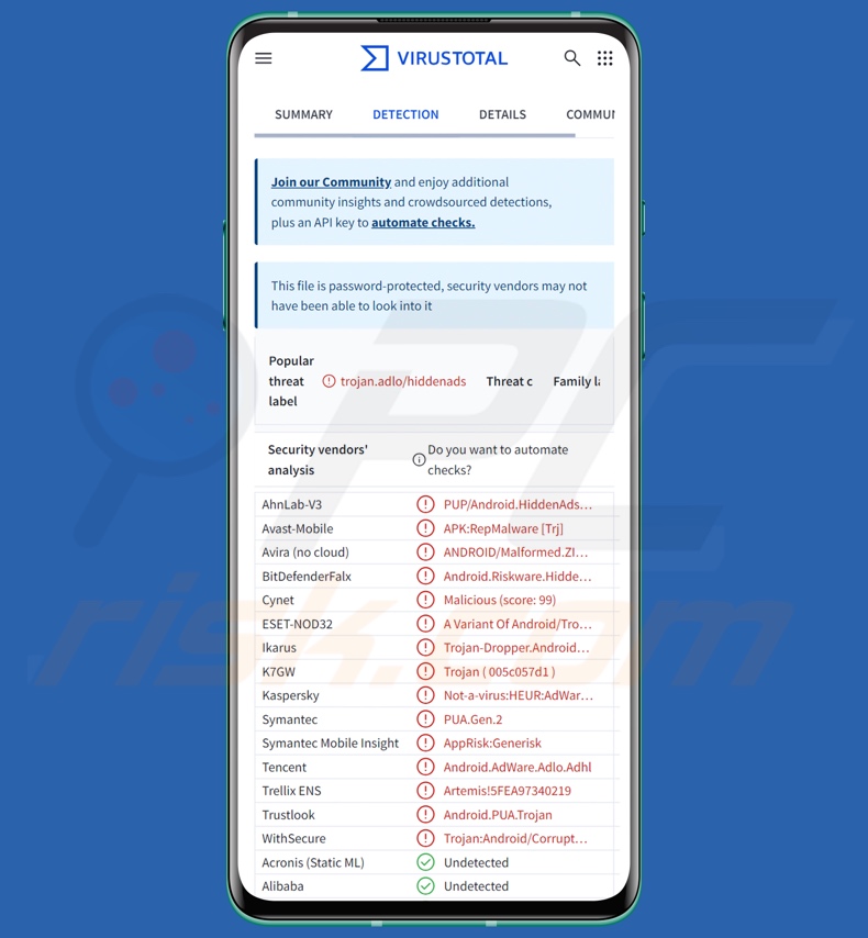 Détections du malware Konfety sur VirusTotal