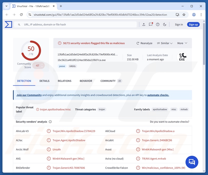 Détections du malware ApolloShadow sur VirusTotal