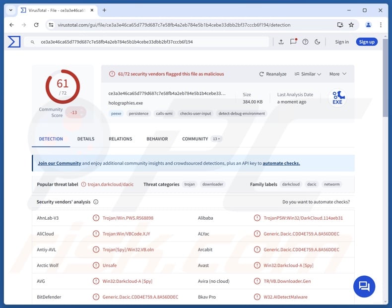 Détections du malware DarkCloud sur VirusTotal